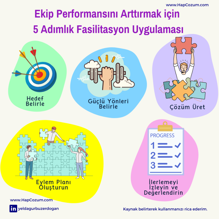 yelda erdogan lego team building